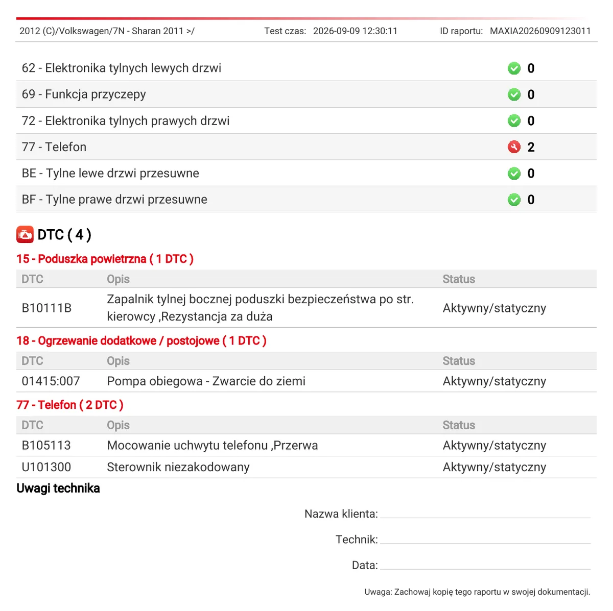 Druga strona raportu pierwszego skanu Sharana 7N: pozostałe sterowniki oraz cztery kody z opisami — B10111B zapalnik tylnej bocznej poduszki rezystancja za duża, 01415:007 pompa obiegowa zwarcie do ziemi, B105113 mocowanie uchwytu telefonu przerwa i U101300 sterownik niezakodowany, status aktywny statyczny